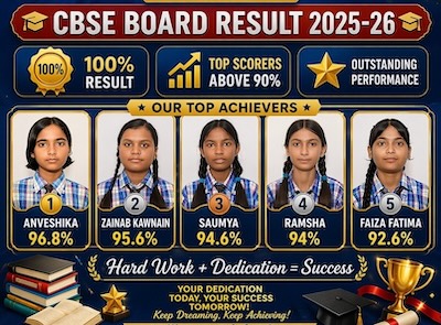 10th Board Subject Topers